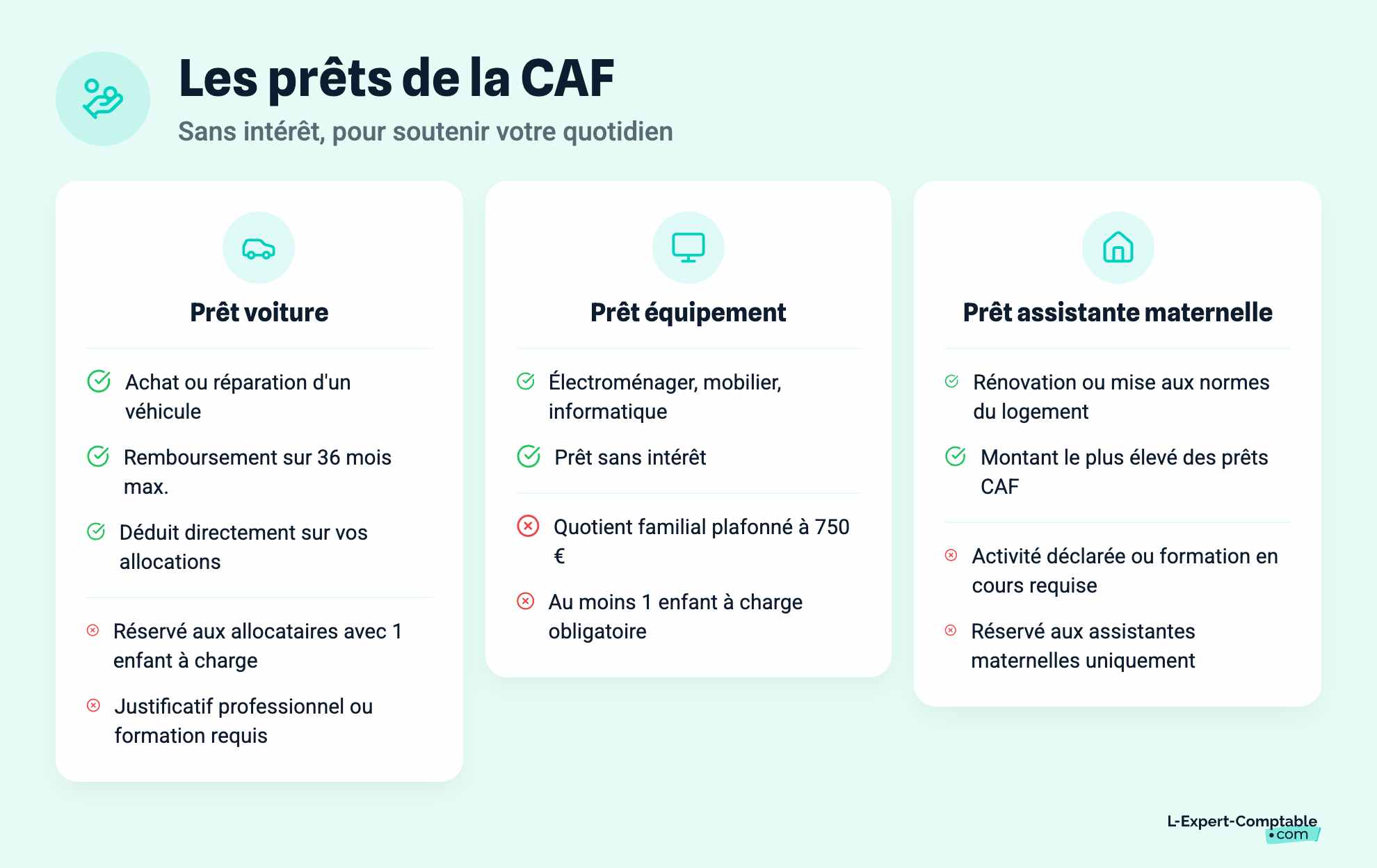 Les prêts de la CAF